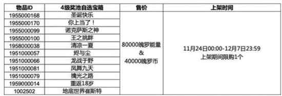 英雄联盟手游4级奖池多少钱   lol手游4级级奖池价格以及奖励分享[多图]图片1