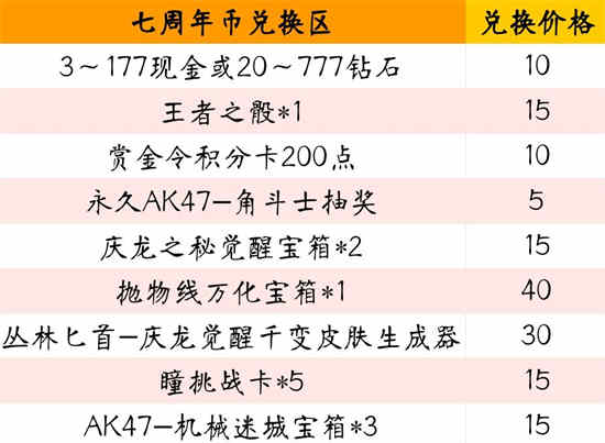 cf手游七周年宝库小程序在哪里   穿越火线手游七周年宝库小程序入口[多图]图片5